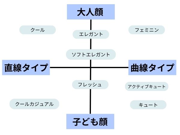 顔診断